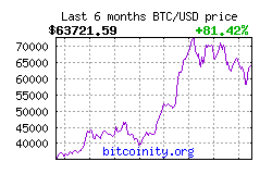 Bitcoin-nou moneda globala a lumii