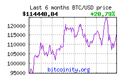 Image?span=6m&size=medium