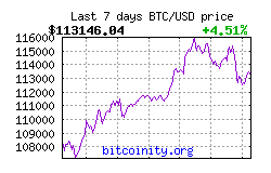 Image?span=7d&size=medium